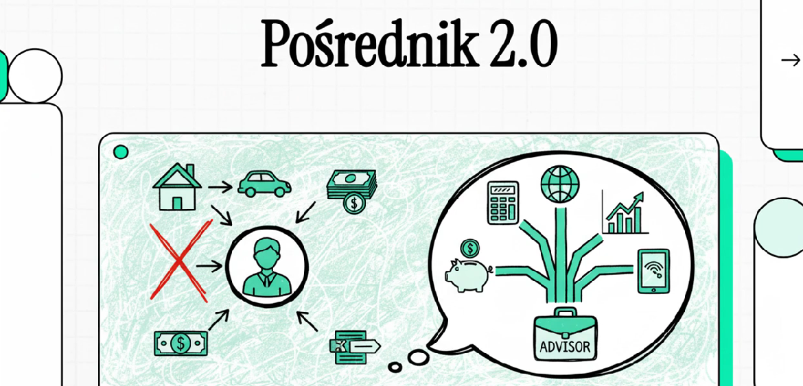 Przemiany na rynku pośrednictwa finansowego